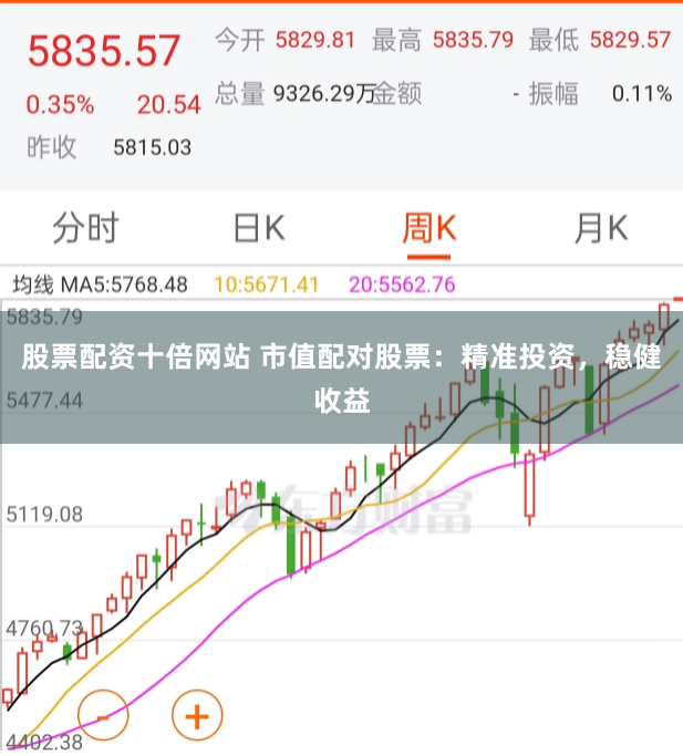 股票配资十倍网站 市值配对股票：精准投资，稳健收益