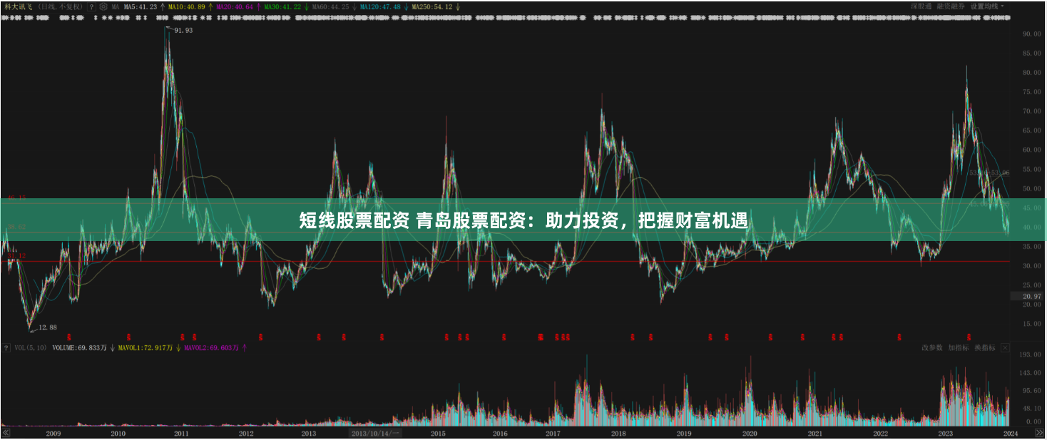 短线股票配资 青岛股票配资：助力投资，把握财富机遇